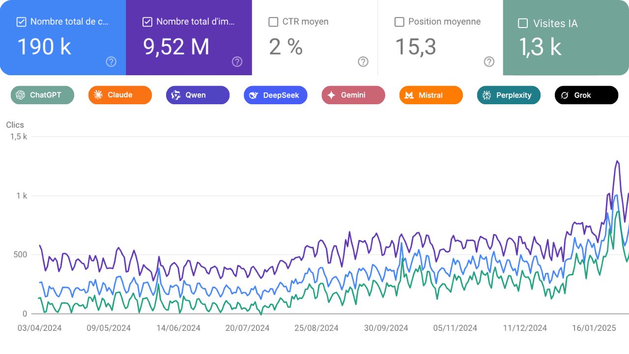 Comparatif ultime : 30 logiciels GEO pour ranker dans les IA SEO LLM